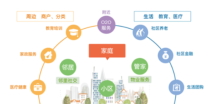 杭州智慧小區建設方案誰家好？